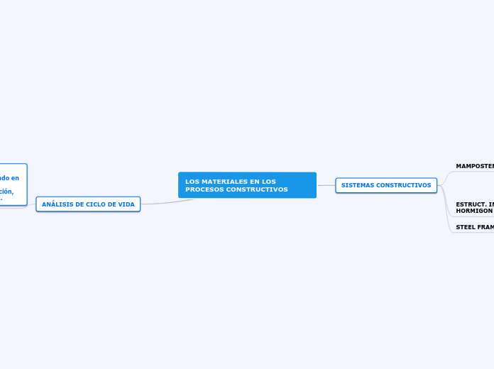 LOS MATERIALES EN LOS PROCESOS CONSTRUCTIVOS