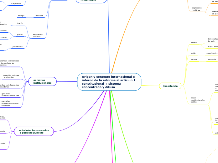 Origen y contexto internacional e interno de la reforma al artículo 1 constitucional + sistema concentrado y difuso