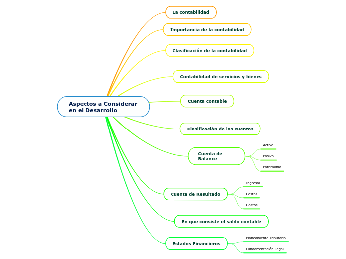 Aspectos a Considerar en el Desarrollo