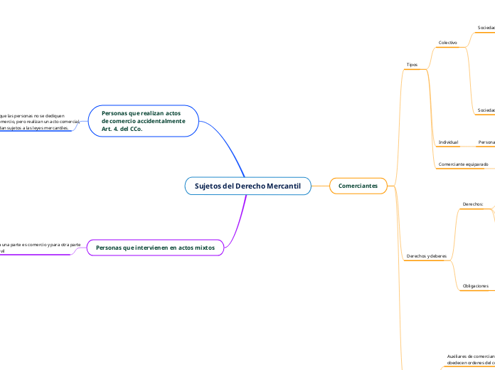 Sujetos del Derecho Mercantil