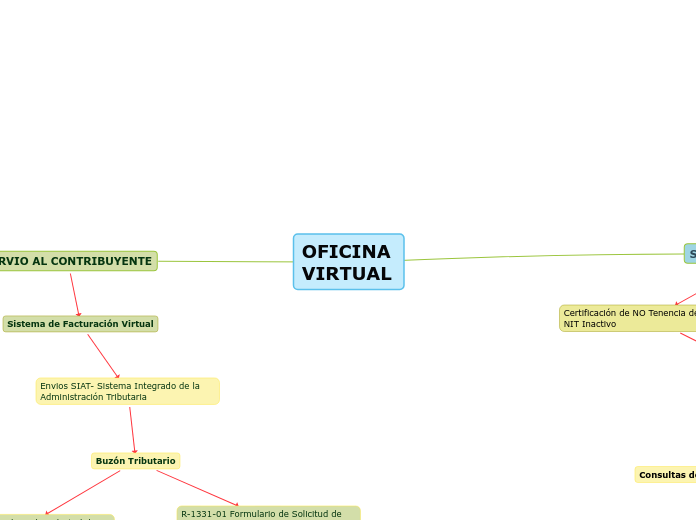 OFICINA VIRTUAL