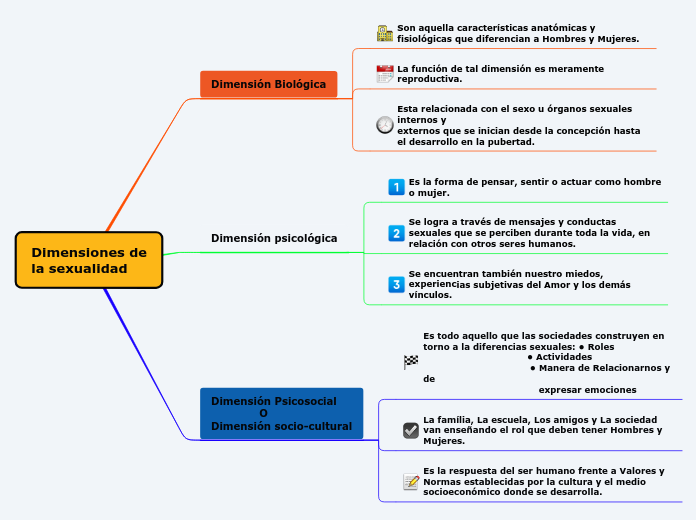 Dimensiones de la sexualidad