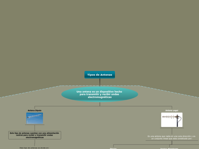 Mapa Conceptual de las Antenas