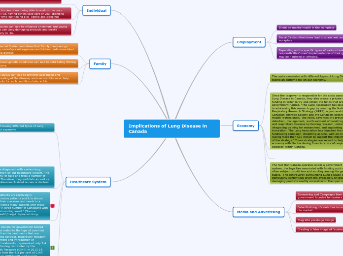 Implications of Lung Disease in Canada-Maja Dysput