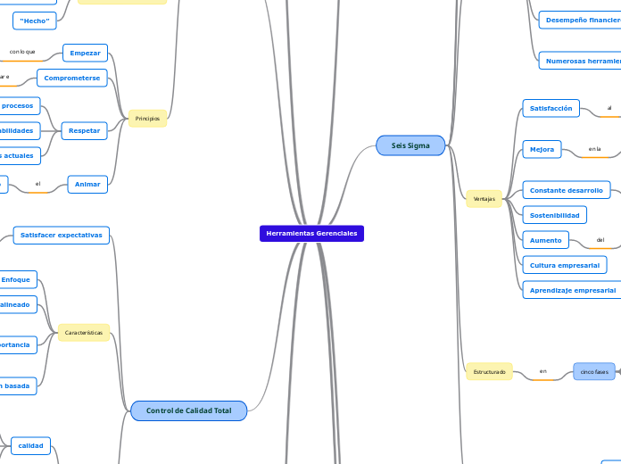 mapa conceptual