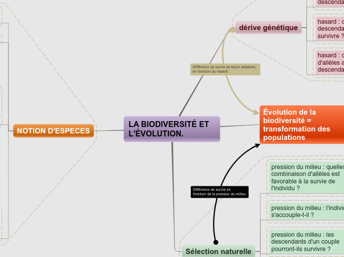 La biodiversité et sa modification CC By Myrielle Enjalbert NC SA