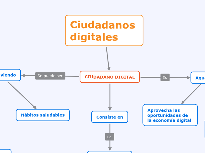 Ciudadanos digitales