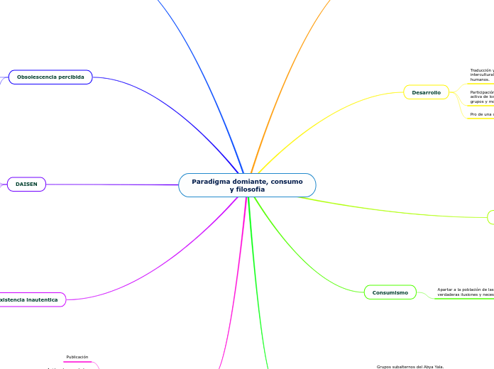 Paradigma domiante, consumo
y filosofia