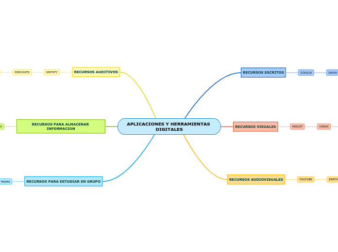 APLICACIONES Y HERRAMIENTAS DIGITALES