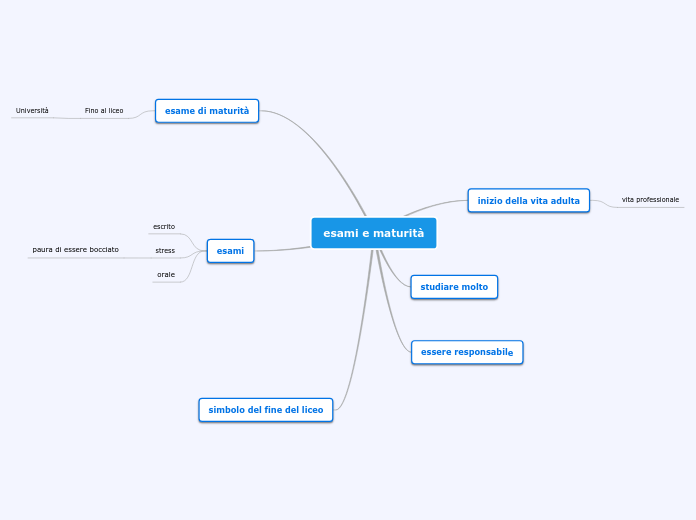 esami e maturità