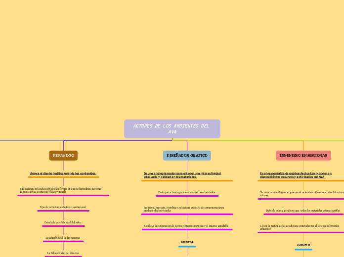 ACTORES DE LOS AMBIENTES DEL AVA