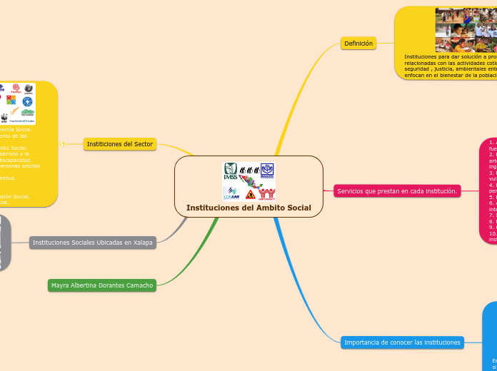 Instituciones del Ambito Social