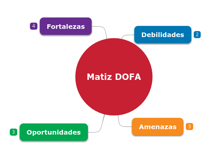 Matiz DOFA