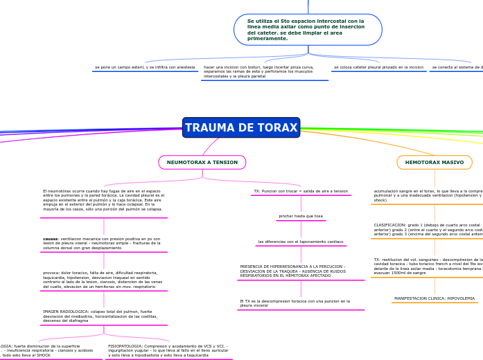 TRAUMA DE TORAX