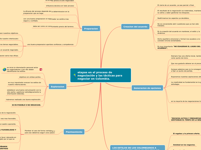 etapas en el proceso de negociación y las tácticas para negociar en Colombia.