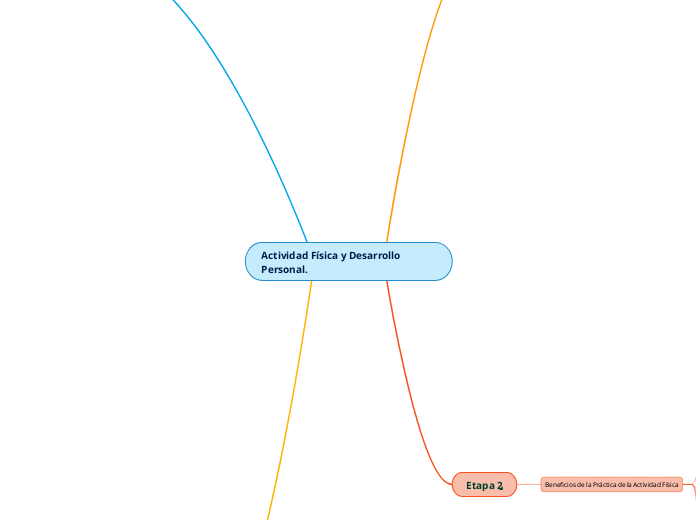 Actividad Física y Desarrollo Personal.