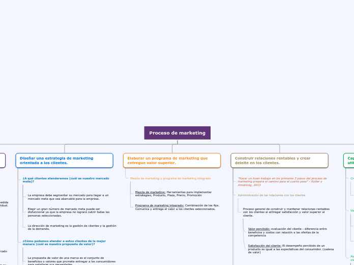 Organigrama arbol