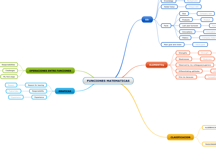 FUNCIONES MATEMATICAS