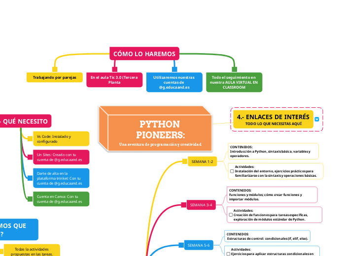 PYTHON PIONEERS_Una aventura de programación y creatividad