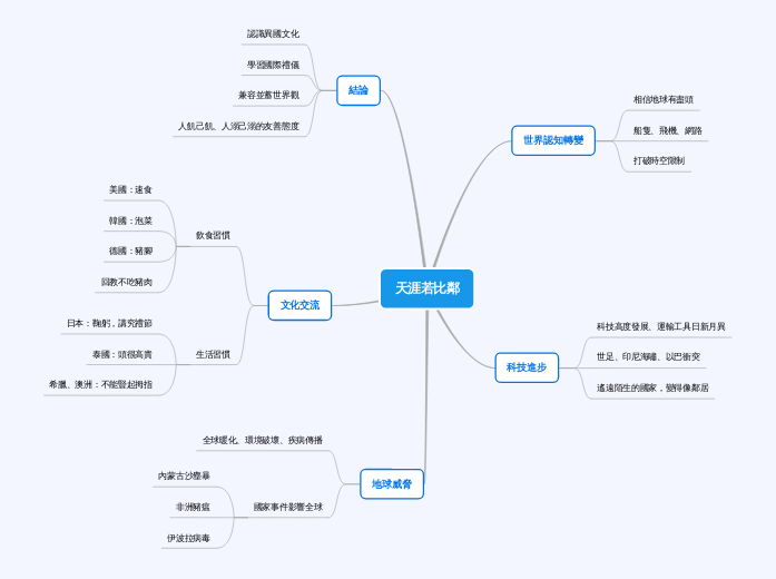 天涯若比鄰