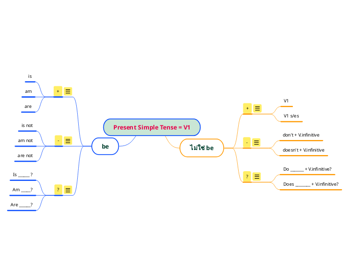 Present Simple Tense = V1