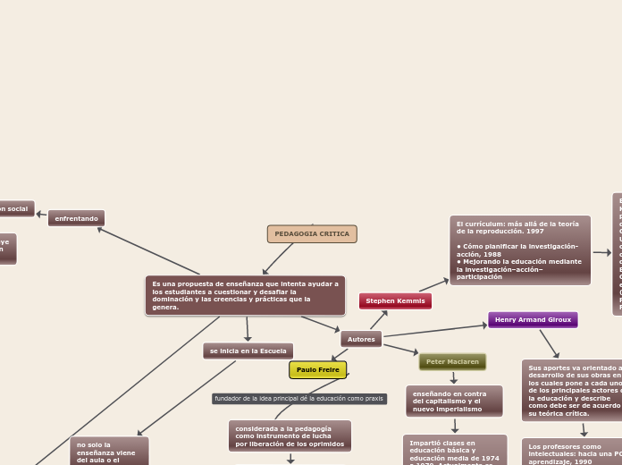 PEDAGOGIA CRITICA