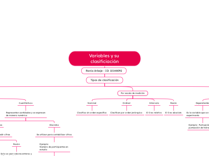 Variables y su clasificiación