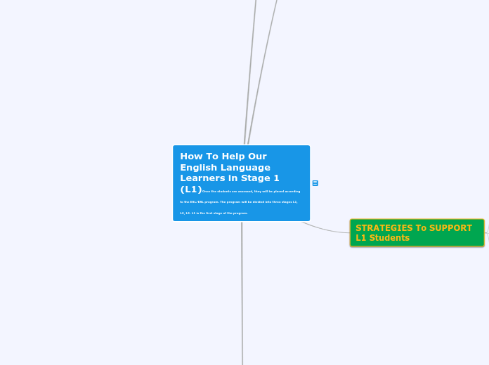 How To Help Our English Language Learners in Stage 1 (L1)Once the students are assessed, they will be placed according to the ESL/ESL program. The program will be divided into three stages L1, L2, L3. L1 is the first stage of the program.