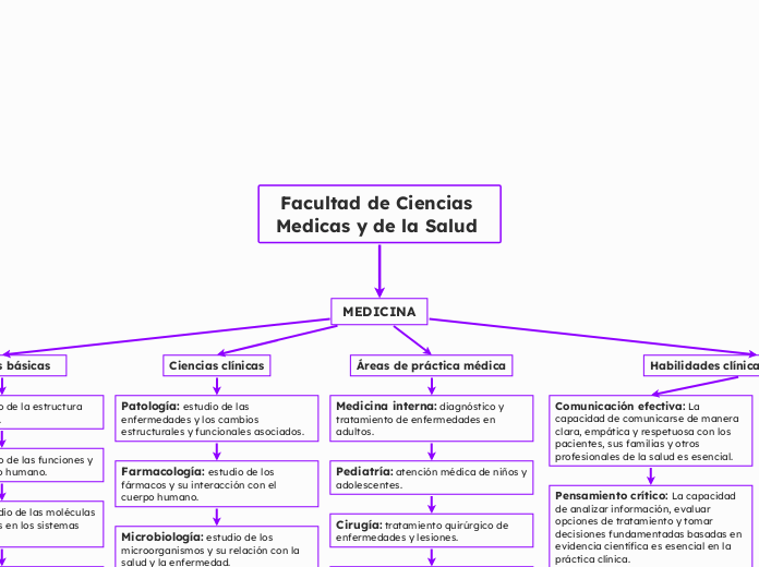 Facultad de Ciencias Medicas y de la Salud 