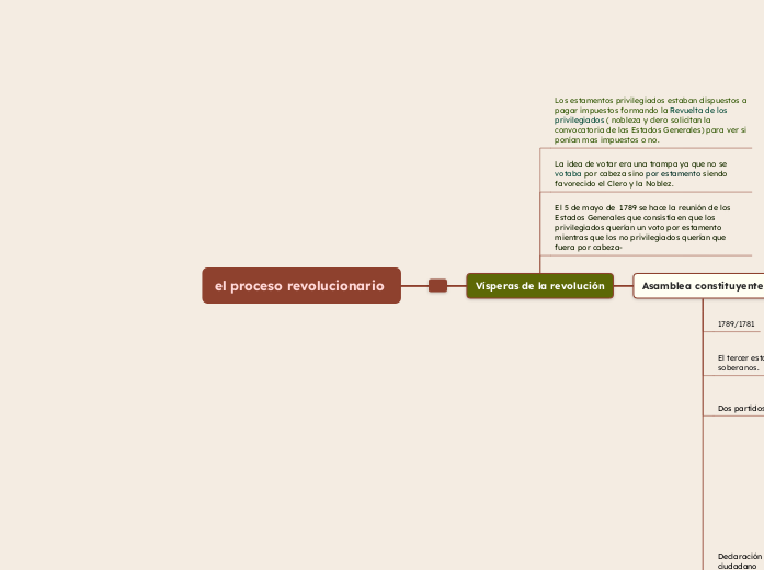 el proceso revolucionario 