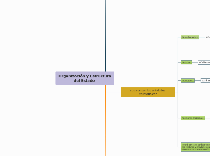 Cuadro Sinóptico: organización y estructura del Estado