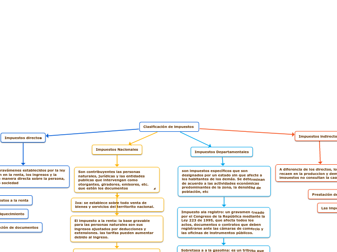 Clasificación de impuestos