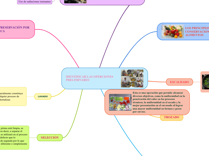 IDENTIFICAR LAS OPERCIONES PRELIMINARES