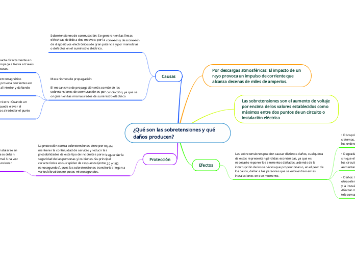 ¿Qué son las sobretensiones y qué daños producen?