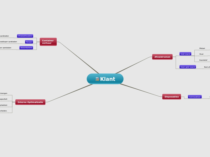 Klant