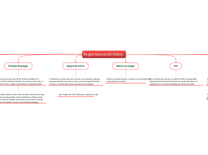 Reglas basicas del futbol