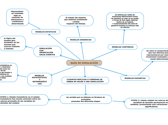 BASE DE SIMULACIÓN