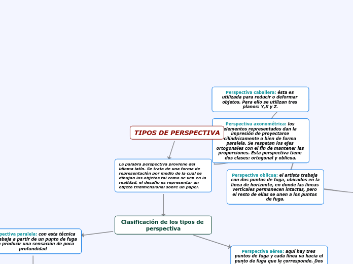 TIPOS DE PERSPECTIVA