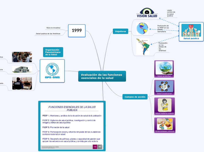 Evaluacion de las funciones esenciales de la salud