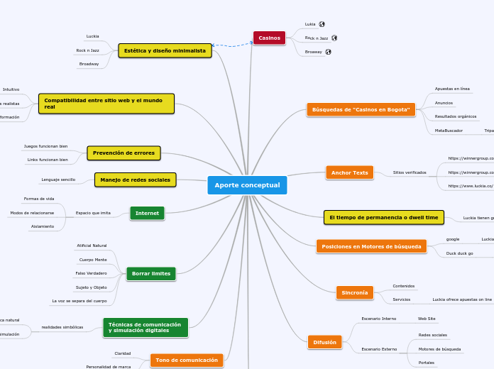 Aporte conceptual