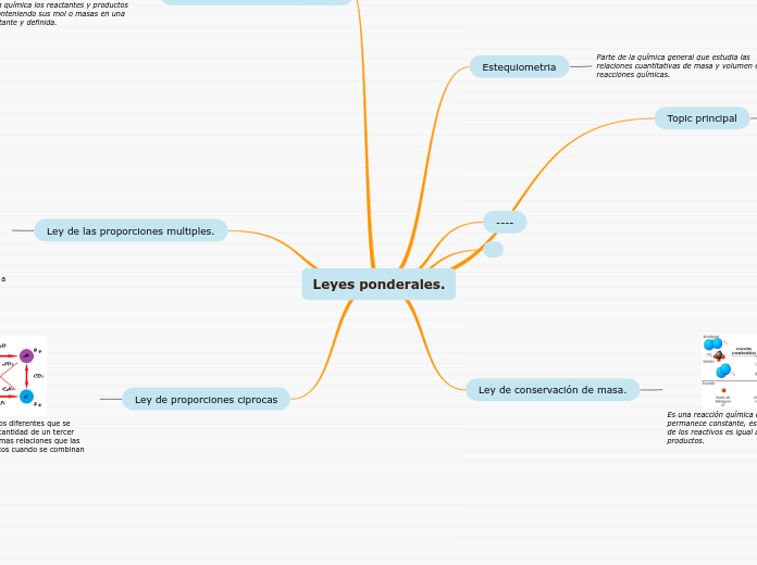 Leyes ponderales.