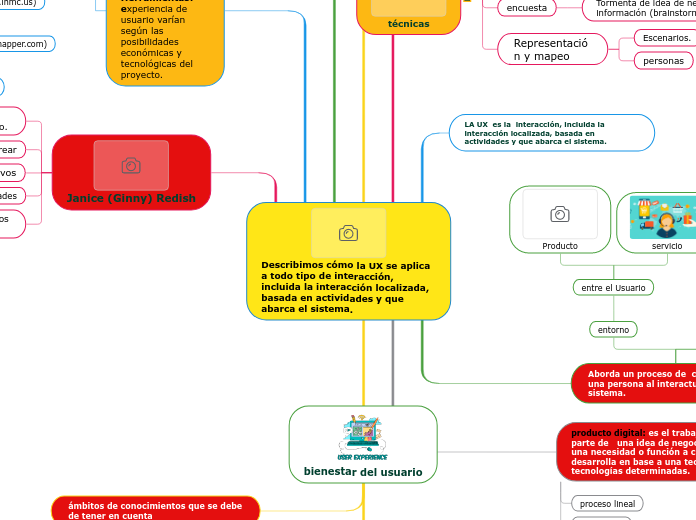 Describimos cómo la UX se aplica a todo tipo de interacción, incluida la interacción localizada, basada en actividades y que abarca el sistema.