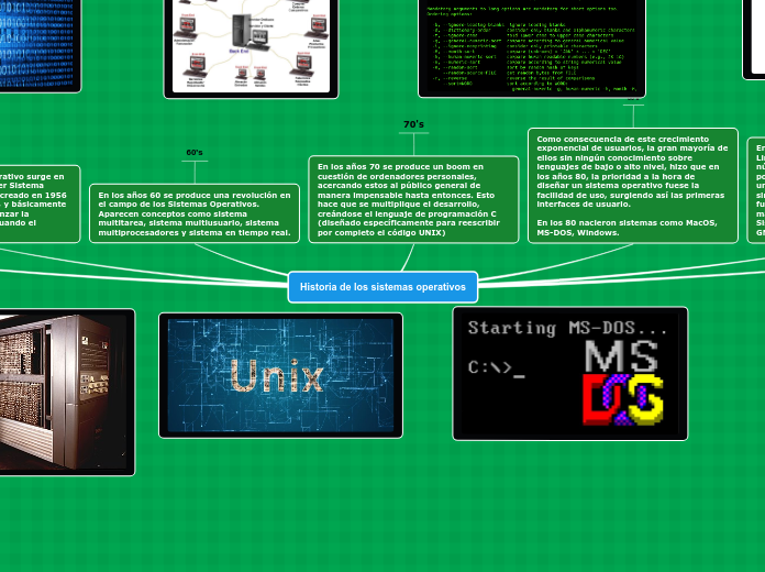 Historia de los sistemas operativos