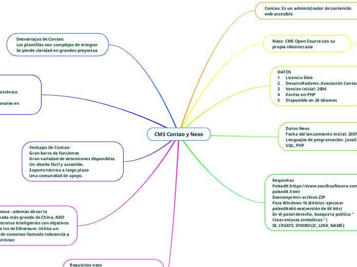 CMS Contao y Neos