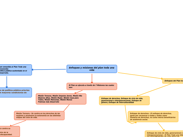 Enfoques y misiones del plan toda una vida