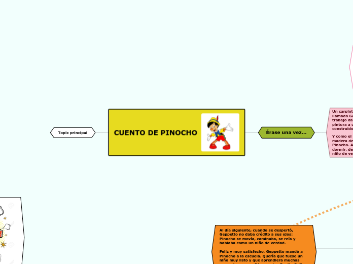 CUENTO DE PINOCHO