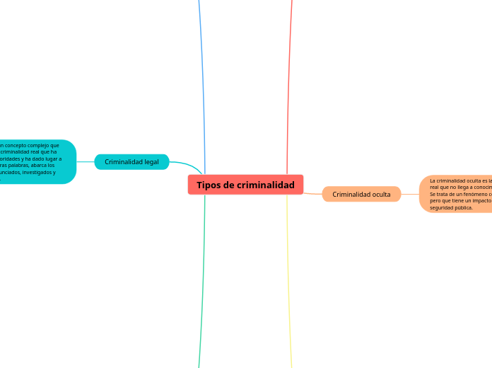 Tipos de criminalidad