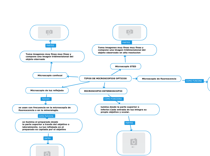 TIPOS DE MICROSCOPIOS OPTICOS