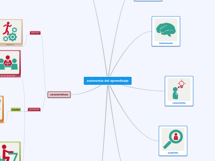 autonomia del aprendizaje