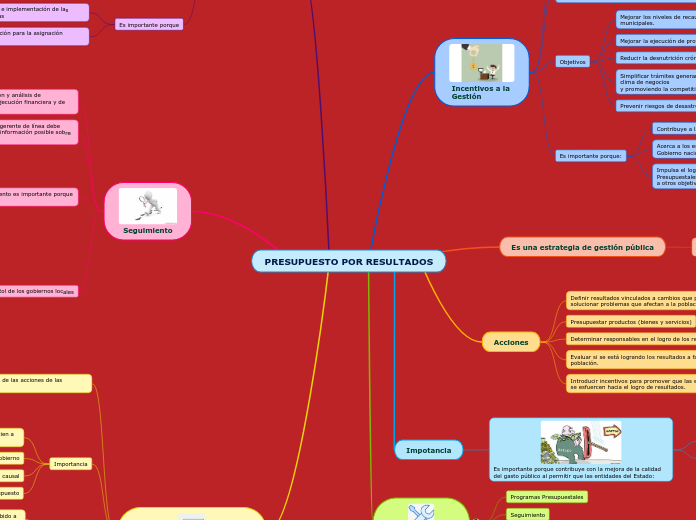 PRESUPUESTO POR RESULTADOS